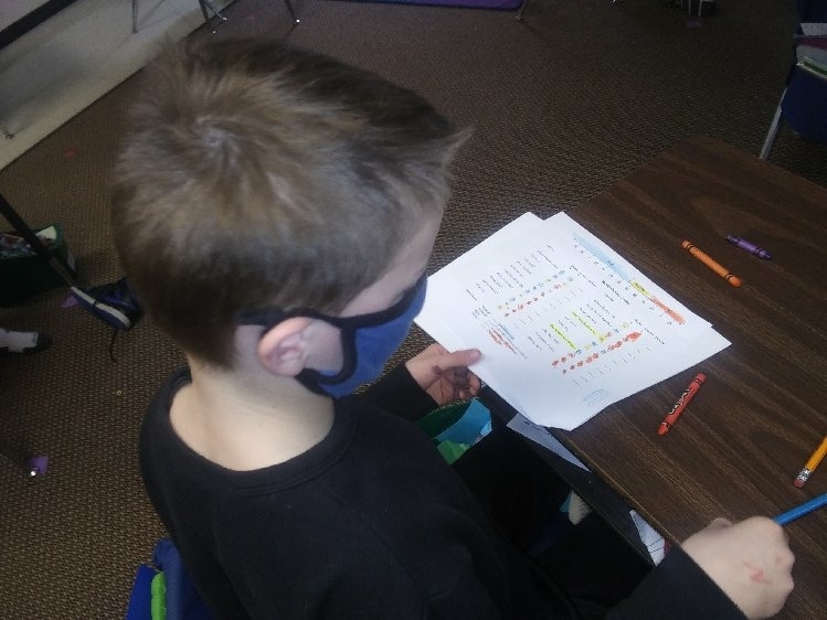 On Thursday Mrs Strode's 3rd grade class did a zoom meeting with Greenbush to learn about the different climates around the world